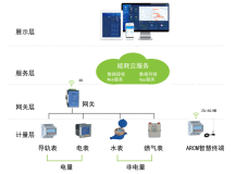 淺談新能源電動(dòng)汽車事故類型及處置對(duì)策
